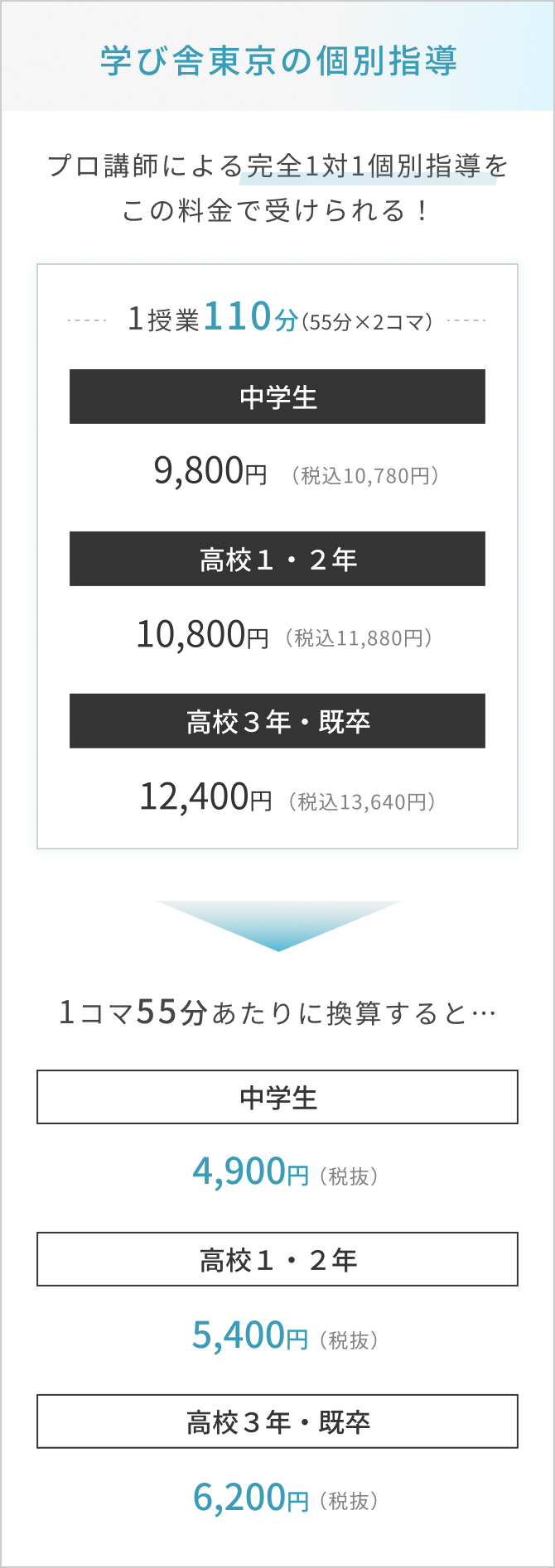 プロ講師による完全1対1個別指導をこの料金で受けられる!