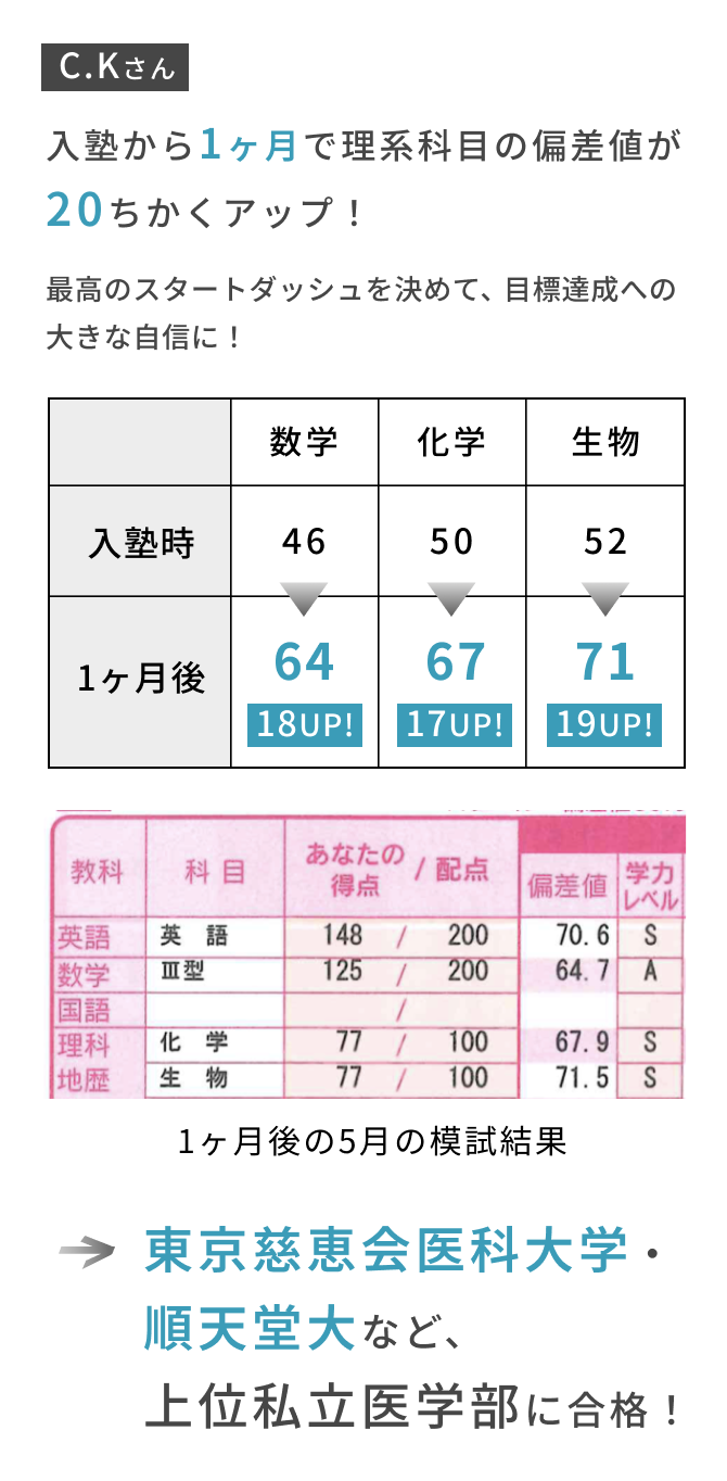 入塾から1ヶ月で理系科目の偏差値が20ちかくアップ！最高のスタートダッシュを決めて、目標達成への大きな自信に！