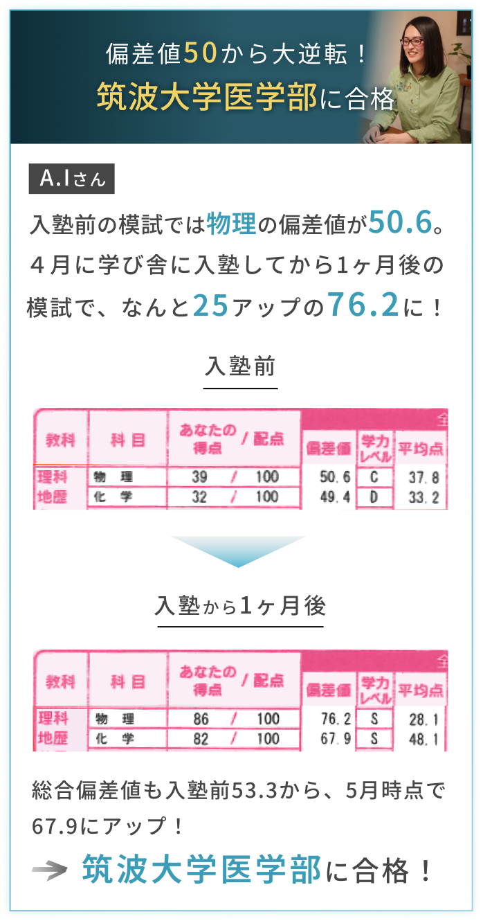 偏差値50からの大逆転！ 筑波大学医学部に合格