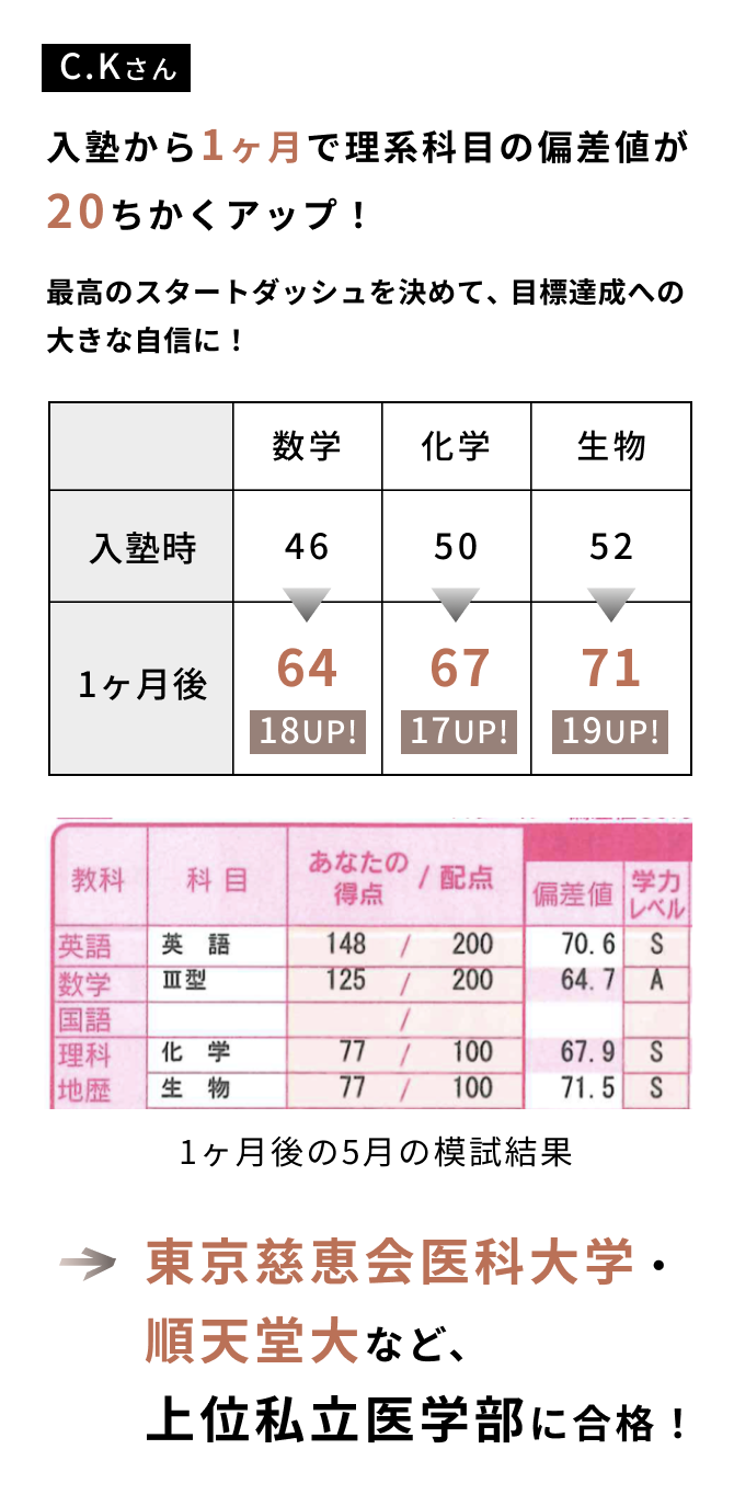 入塾から1ヶ月で理系科目の偏差値が20ちかくアップ！最高のスタートダッシュを決めて、目標達成への大きな自信に！