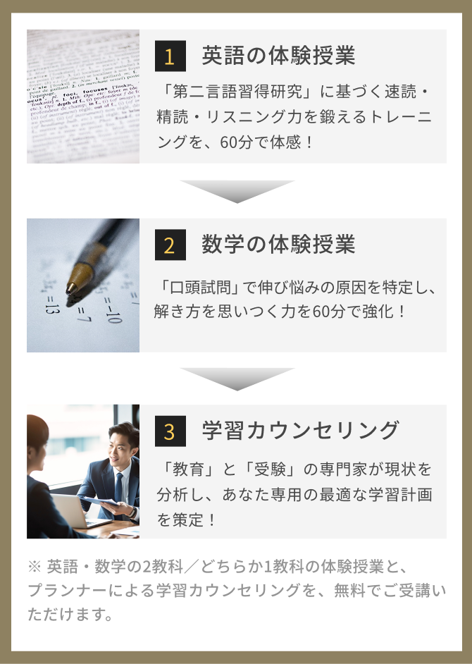 まずは無料で“超個別指導”をお試しください！