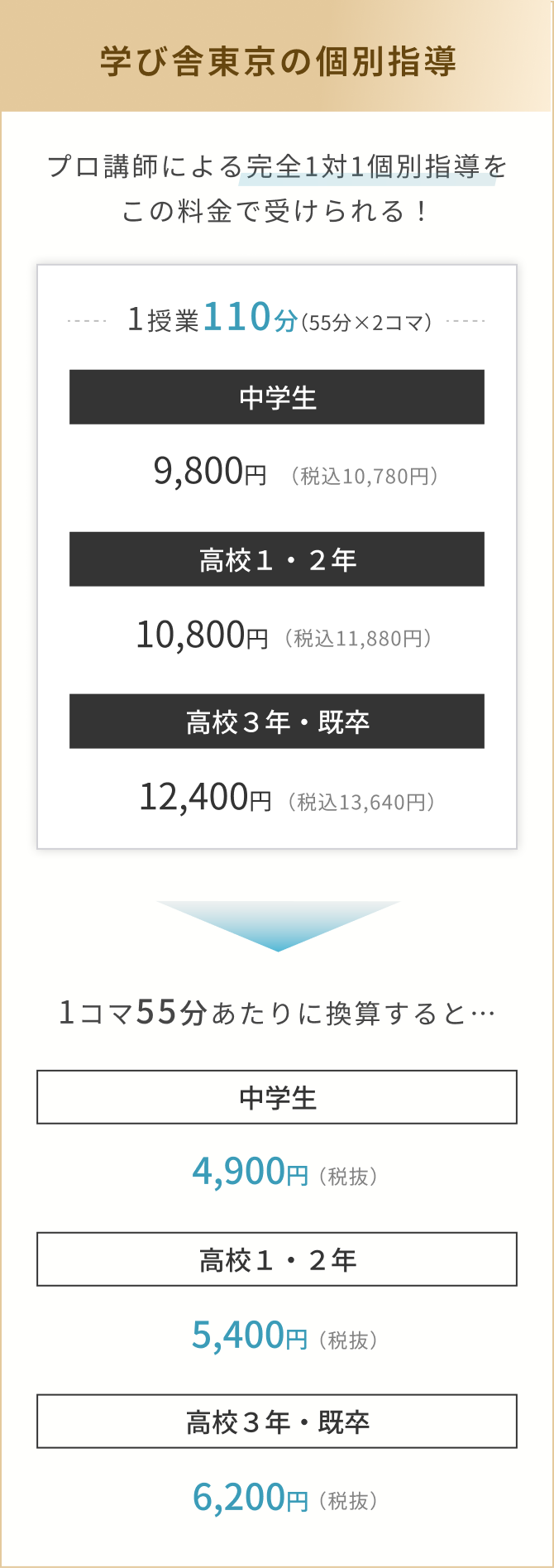 プロ講師による完全1対1個別指導をこの料金で受けられる！
